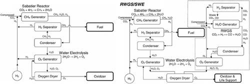 Multifunctional diamond-based catalysts: Promising candidates for energy conversions in extreme environments—A mini-review