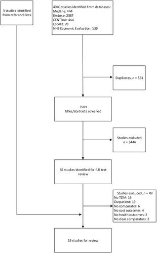 Economic evaluations of therapeutic drug monitoring interventions in acute hospital-based settings: A systematic review