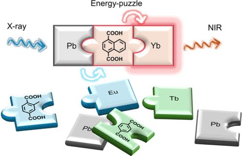 A General Energy-Puzzle Strategy to Fabricate Efficient Metal–Organic Framework Scintillators for X-ray Detection