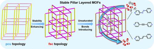 Building Stable Pillar-Layered Metal–Organic Frameworks: Introduction of Unsaturated Bonds for Enhanced Efficiency in C2H2/CO2 Separation