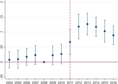 Earlier routine induction of labor—Consequences on mother and child morbidity