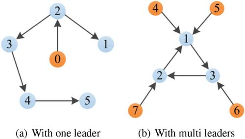 An adaptive approximation-free control for leader-follower tracking of multi-agent systems with unknown nonlinearity and disturbance