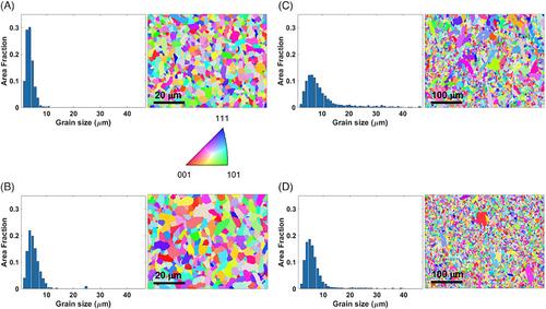 Engineering grain boundary energy with thermal profiles to control grain growth in SrTiO3