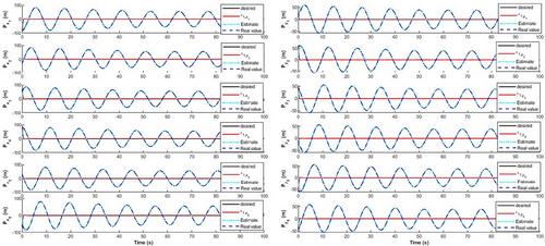 Observer-based finite-time time-varying elliptical formation control of a group mobile mecanum-wheeled omnidirectional vehicles for collaborative wildfire monitoring