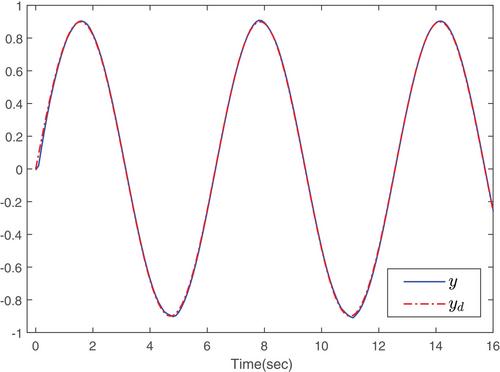 Fixed-time prescribed performance control method for nonlinear systems with unknown time-varying parameters