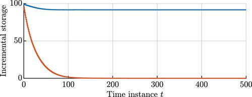 Convex equilibrium-free stability and performance analysis of discrete-time nonlinear systems