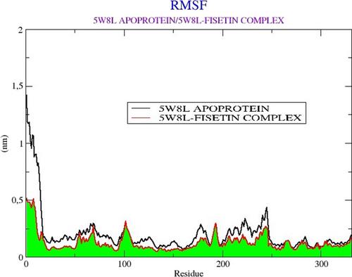 Natural flavonoids as promising lactate dehydrogenase A inhibitors: Comprehensive in vitro and in silico analysis