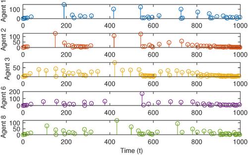 An edge-based event-triggered delayed distributed algorithm for economic dispatch in smart grids