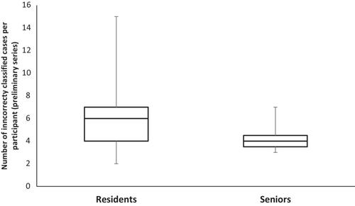 Impact of the adjunction of a short video to an original article for the recognition of newly described tumor entities in pathology: An interventional prospective study