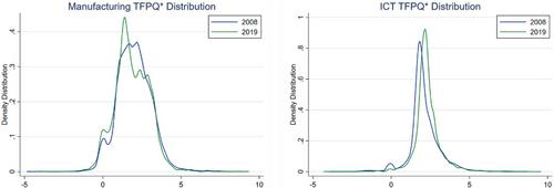 Recent trends in firm-level total factor productivity in the UK: new measures, new puzzles