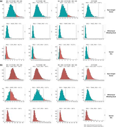 Migration of humans fleeing conflict in the Lake Chad region may increase pressures on natural resources in Lake Fitri (Chad): A case study on waterbirds