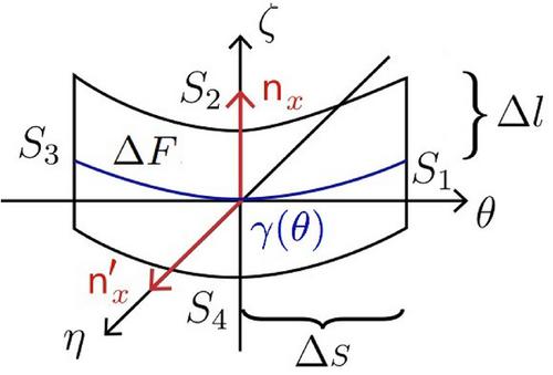 Modeling of fluid-rigid body interaction in an electrically conducting fluid