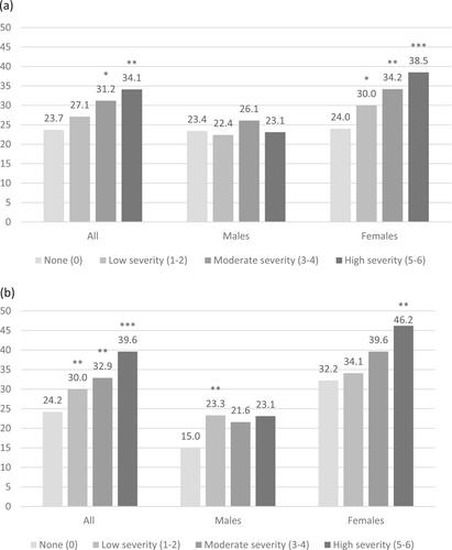 Exposure to parental problem drinking during adolescence and symptoms of depression and anxiety in young adulthood: A Swedish national cohort study