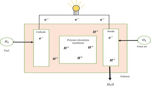 Optimized DBN-based control scheme for power quality enhancement in a microgrid cluster connected with renewable energy system