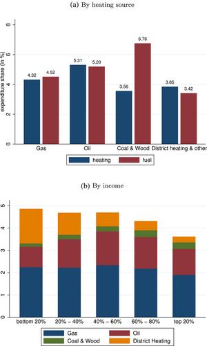 What if? The macroeconomic and distributional effects for Germany of a stop of energy imports from Russia