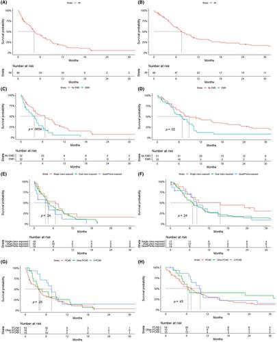 A single-day polychemotherapy regimen with proteasome inhibitor combinations for relapsed/refractory myeloma in the era of novel therapies