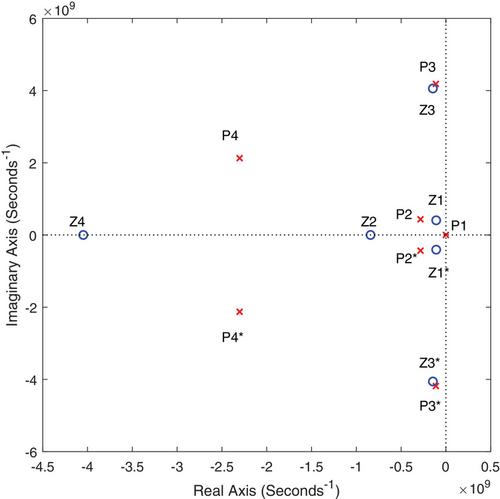 An RC snubber design method to achieve optimized switching noise-loss trade-off of cascode GaN HEMTs