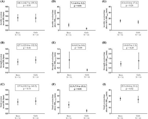 Effects of combined aerobic and resistance training on the inflammatory profile of children with overweight/obesity: A randomized clinical trial