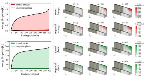 Fatigue-induced stress redistribution in prestressed concrete beams modeled using the constitutive hypothesis of inter-aggregate degradation