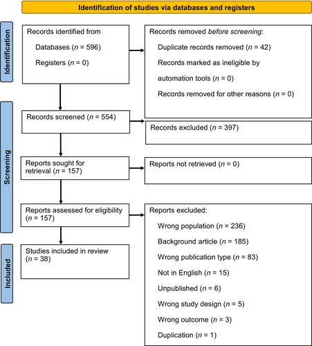 The barriers to and facilitators of academic and social success for deafblind children and young people: A scoping review