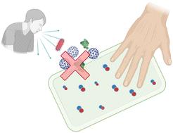 Nitric oxide releasing coatings for the prevention of viral and bacterial infections†