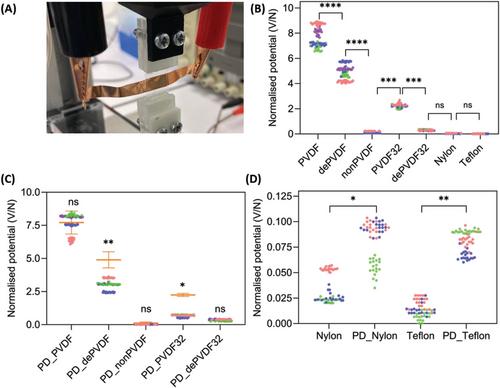 Stretching, Tapping, or Compressing–What Role Does Triboelectricity Play in the Signal Output from Piezoelectric Nanogenerators?