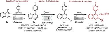 Total mechano-synthesis of 2-cyclopropyl-4-(4-fluorophenyl)quinoline-3-acrylaldehyde—a pivotal intermediate of pitavastatin†