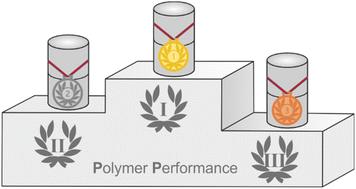 Polymer vessels in mechanochemical syntheses: assessing material performance†