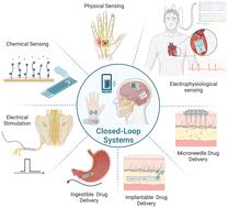 Wearable and implantable biosensors: mechanisms and applications in closed-loop therapeutic systems