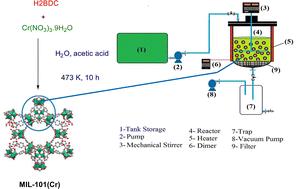 Application of MIL-101(Cr) for biofuel dehydration and process optimization using the central composite design method