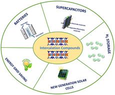 Recent advances and perspectives on intercalation layered compounds part 1: design and applications in the field of energy