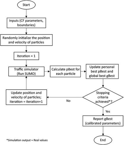 A simulation-based impact assessment of autonomous vehicles in urban networks