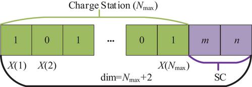 A two-stage optimization method of power supply scheme of on-board supercapacitor-powered tram