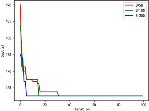 Deep reinforcement learning and ant colony optimization supporting multi-UGV path planning and task assignment in 3D environments