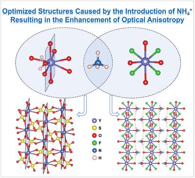 NH4Y(SO4)2·H2O and NH4YSO4F2: Two New Ammonium-Rare Earth Metal Sulfates with Enhanced Optical Anisotropy and Deep Ultraviolet Transmission