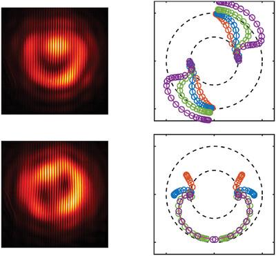 Variable Spatial Dynamics of Optical Vortices Produced by a Double Fork-Shaped Grating