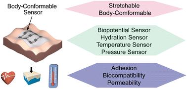 Stretchable and body-conformable physical sensors for emerging wearable technology