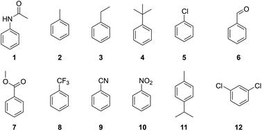 Indigo production identifies hotspots in cytochrome P450 BM3 for diversifying aromatic hydroxylation†