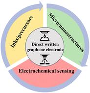 Direct writing of graphene electrodes for point-of-care electrochemical sensing applications