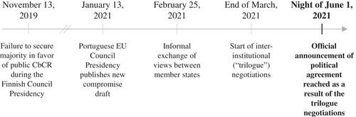 How do investors value the publication of tax information? Evidence from the European public country-by-country reporting