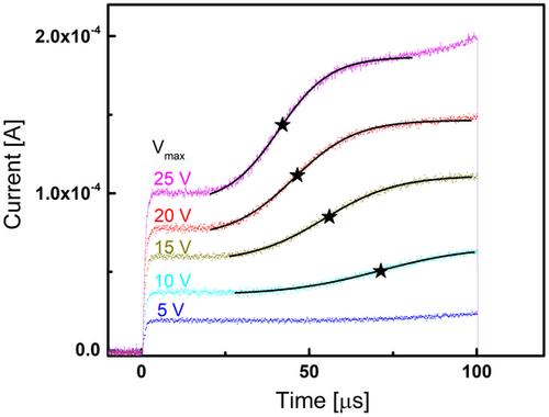 Unequilibrated Charge Carrier Mobility in Organic Semiconductors Measured Using Injection Metal–Insulator–Semiconductor Charge Extraction by Linearly Increasing Voltage