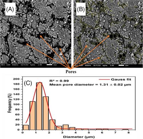 Application of augmented simplex-centroïd mixture design in developing and optimizing new low-cost microfiltration membranes from clays and cassava peels for bacteria removal