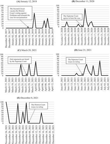 The effect of securities litigation risk on firm value and disclosure