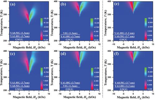 Tailoring Dzyaloshinskii–Moriya Interaction and Spin-Hall Topological Hall Effect in Insulating Magnetic Oxides by Interface Engineering