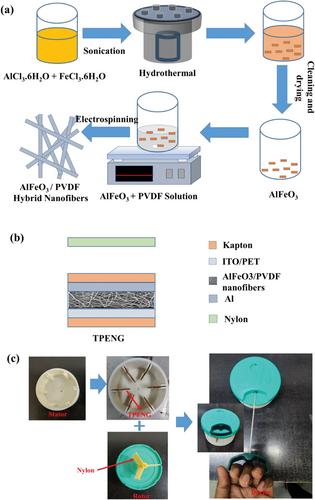 Flexible Tribo-Enhanced Piezoelectric Nanogenerator Based on Aluminium Ferrite Electrospun Hybrid Nanofibers for Energy Harvesting and Patient Rehabilitation Application