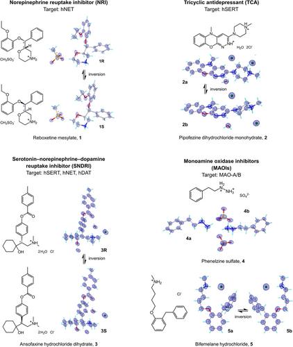 Uncovering the Elusive Structures and Mechanisms of Prevalent Antidepressants