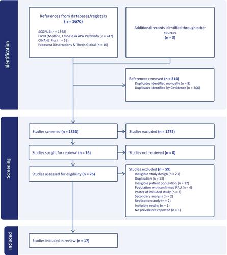 The international prevalence of prenatal alcohol use obtained via meconium biomarkers: A systematic literature review