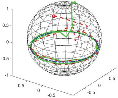 Trajectory Tracking of Stochastic Open Quantum Systems Based on Online Estimated State Feedback Control