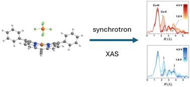 Exploring the chemical and structural change of copper porphyrins upon charging by means of synchrotron X-ray absorption spectroscopy†