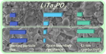 Effect of synthesis process on the Li-ion conductivity of LiTa2PO8 solid electrolyte materials for all-solid-state batteries†